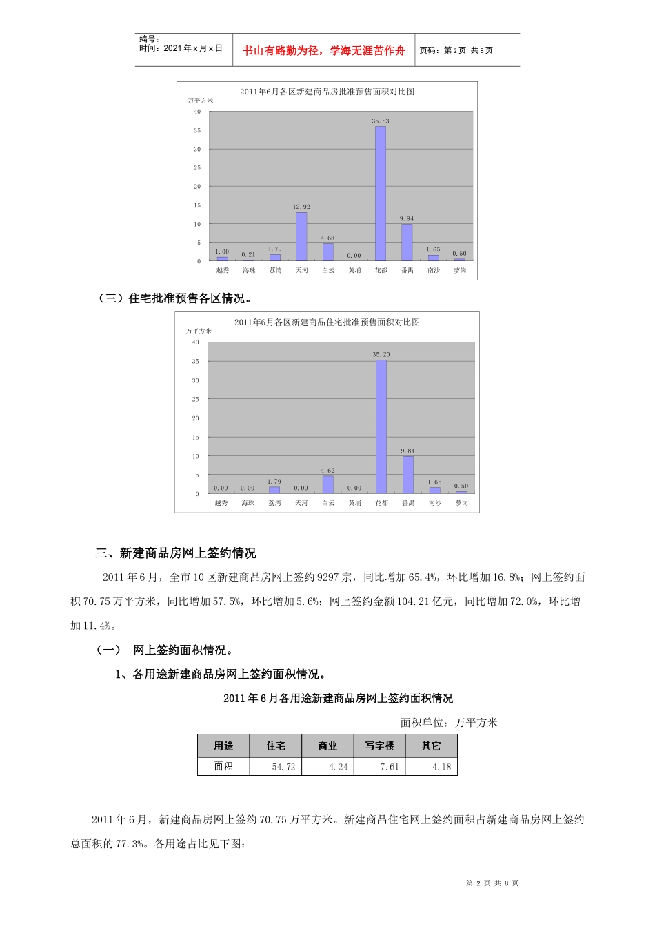 XXXX年6月广州市十区房地产市场运行情况通报_第2页