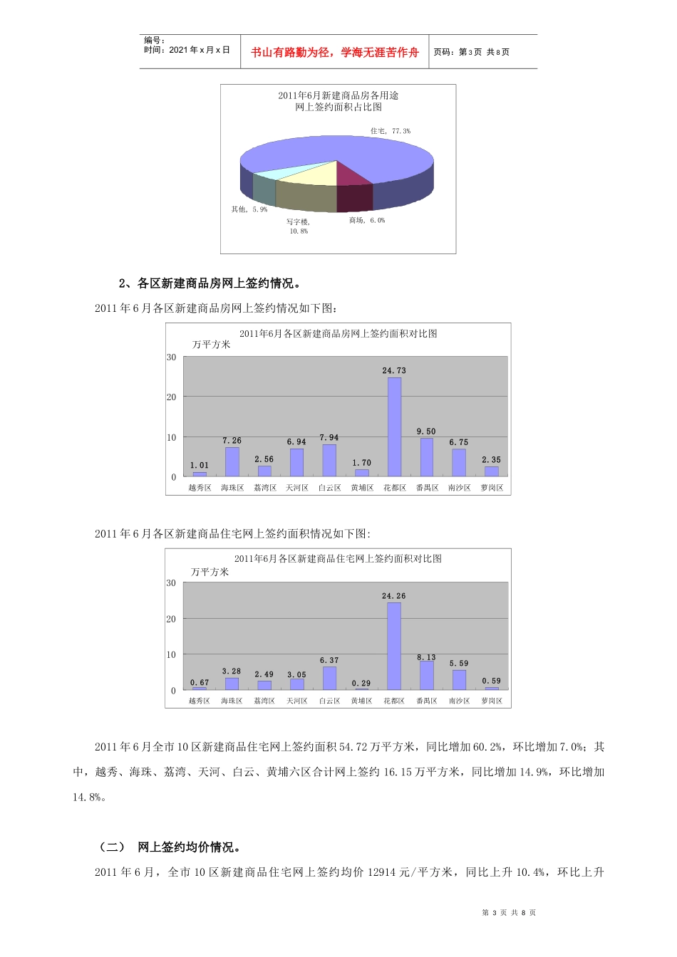 XXXX年6月广州市十区房地产市场运行情况通报_第3页