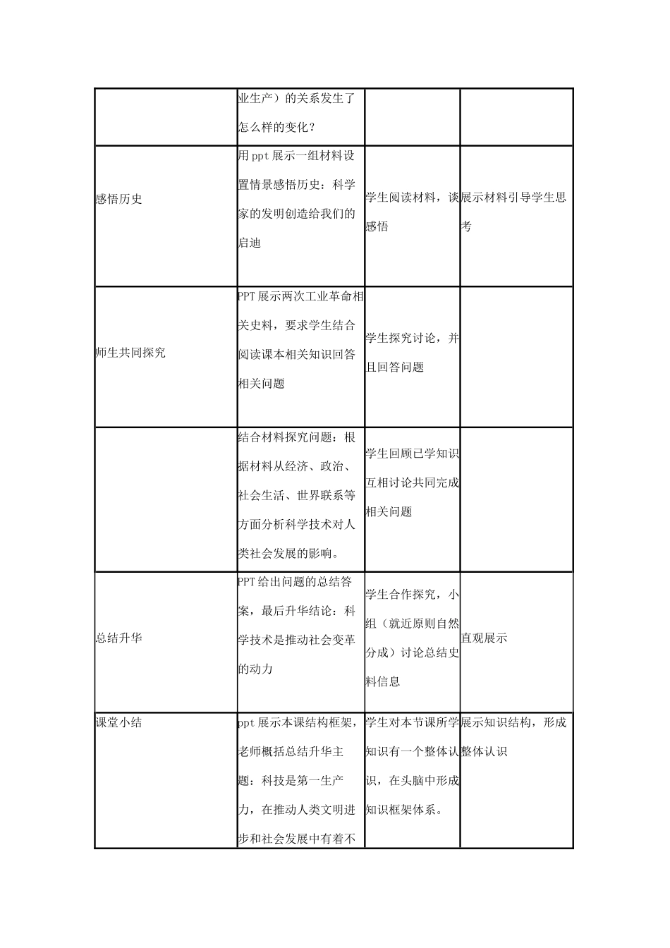 高中历史 第9课 改变世界的工业革命教案16 岳麓版必修2-岳麓版高一必修2历史教案_第3页