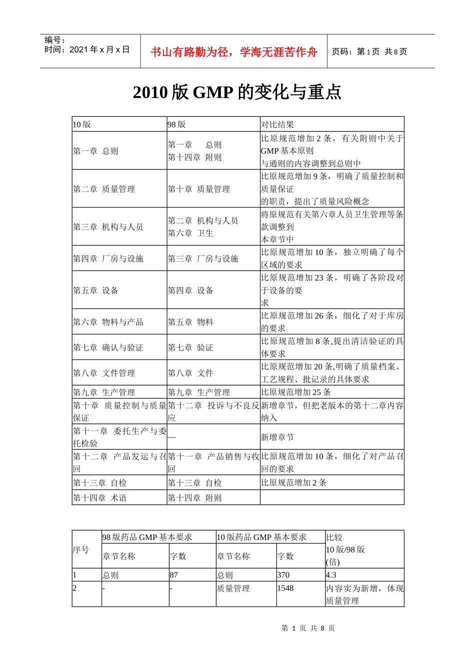 XXXX版GMP的变化与重点_第1页