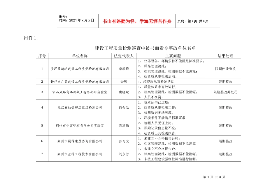 XXXX年全省建设工程质量检测市场巡查第一阶段巡查情况通报_第1页