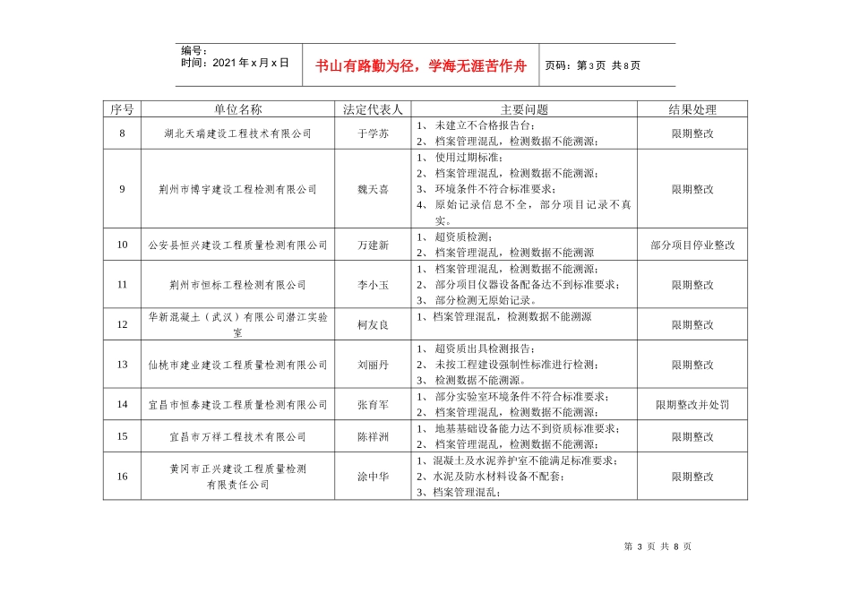 XXXX年全省建设工程质量检测市场巡查第一阶段巡查情况通报_第3页