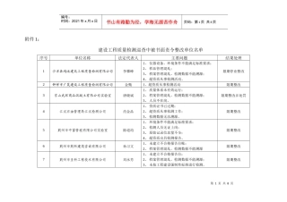 XXXX年全省建设工程质量检测市场巡查第一阶段巡查情况通报