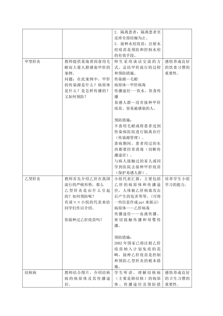 八年级生物上册 第3章 健康与疾病 第2节 常见病及其预防（第2课时）同步教案 沪教版-沪教版初中八年级上册生物教案_第2页