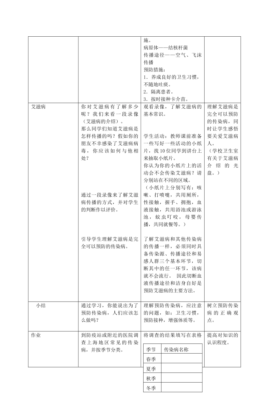 八年级生物上册 第3章 健康与疾病 第2节 常见病及其预防（第2课时）同步教案 沪教版-沪教版初中八年级上册生物教案_第3页