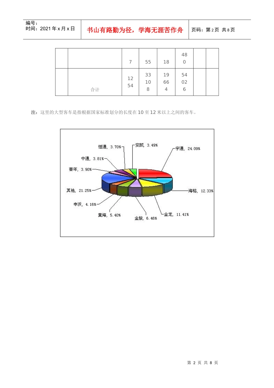 XXXX前十月客车销量_第2页