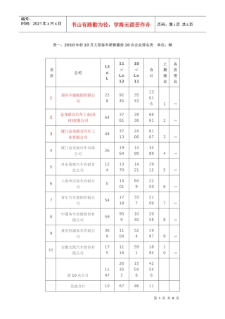 XXXX前十月客车销量