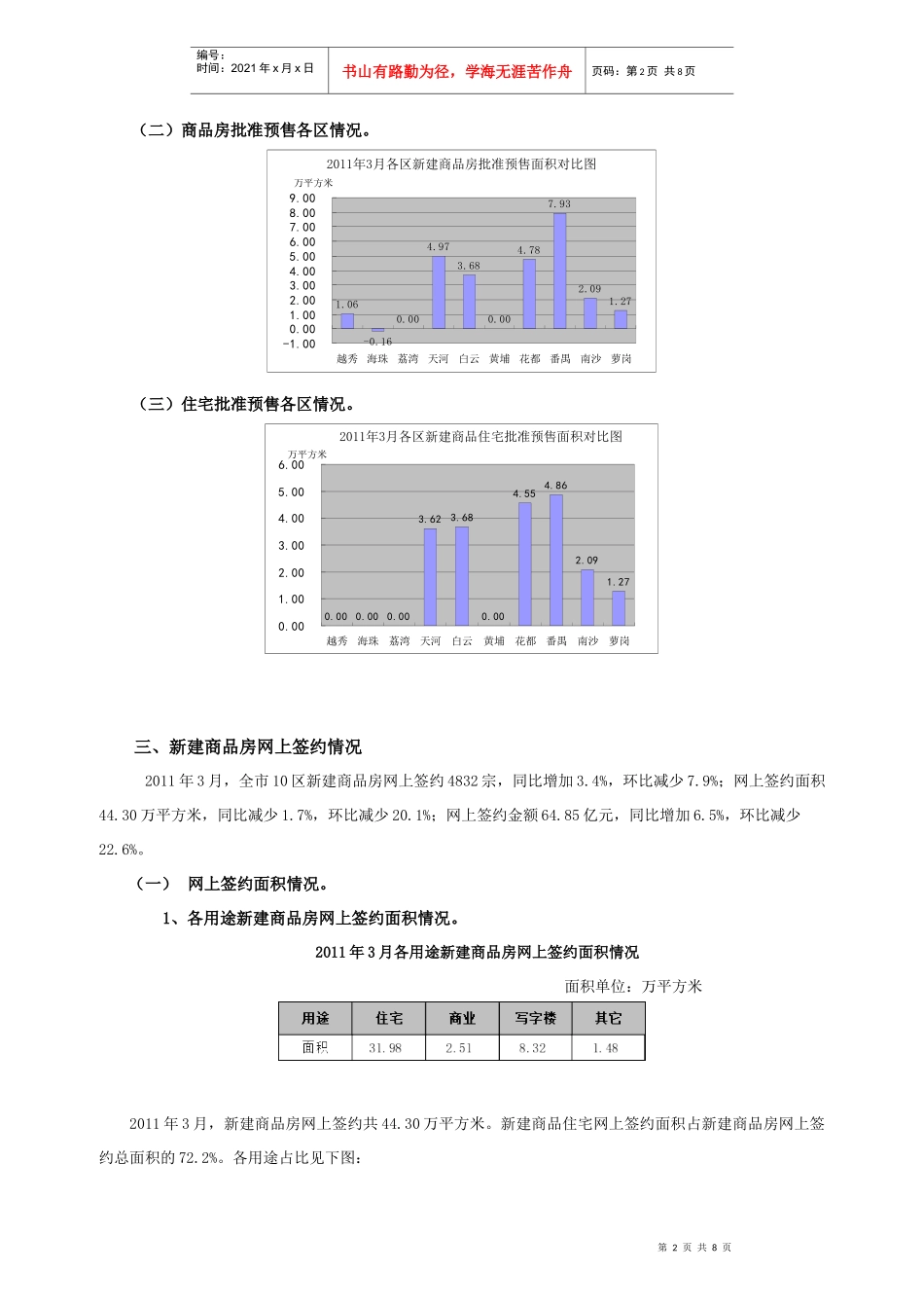 XXXX年3月广州市10区房地产市场运行情况通报_第2页