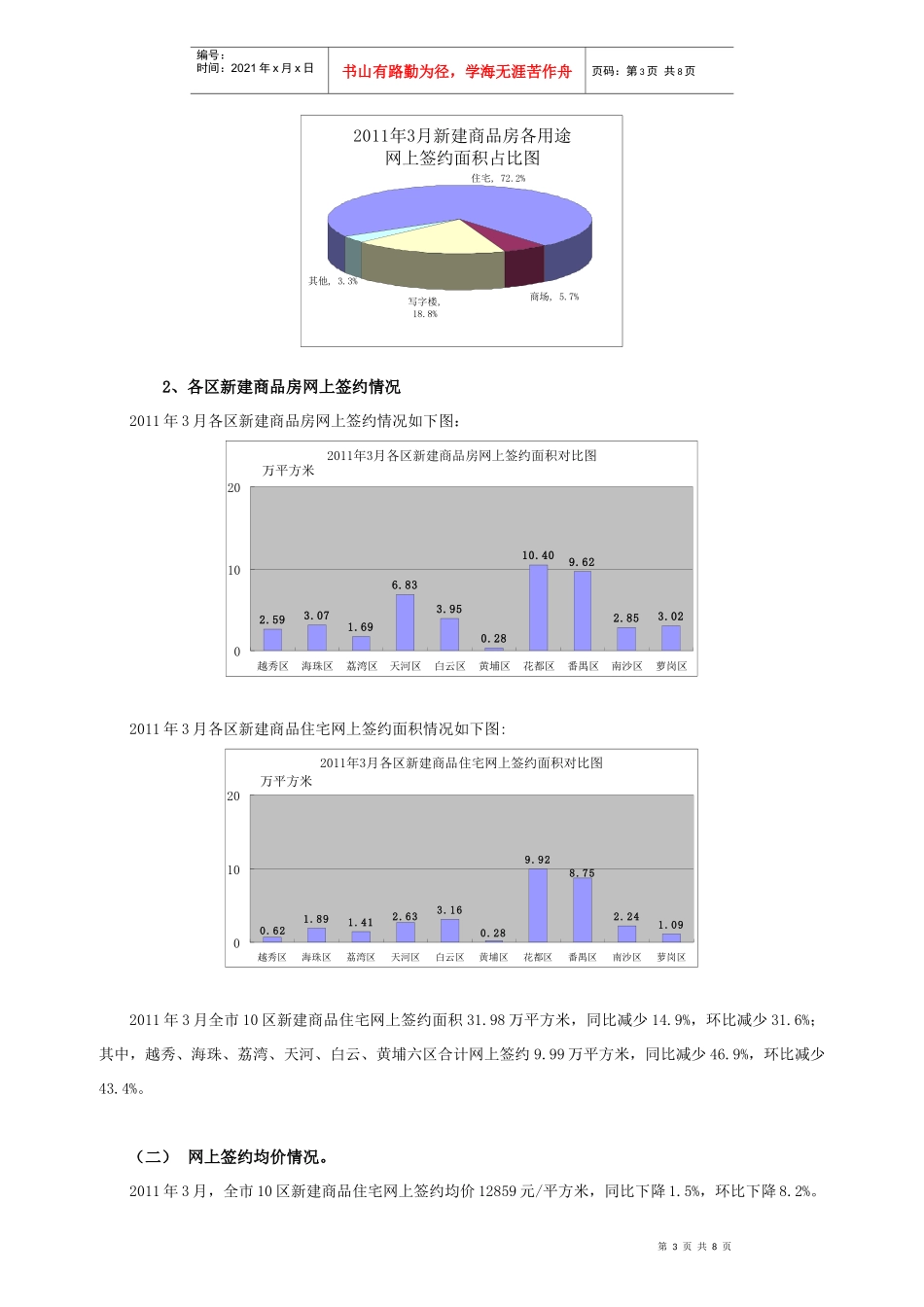 XXXX年3月广州市10区房地产市场运行情况通报_第3页