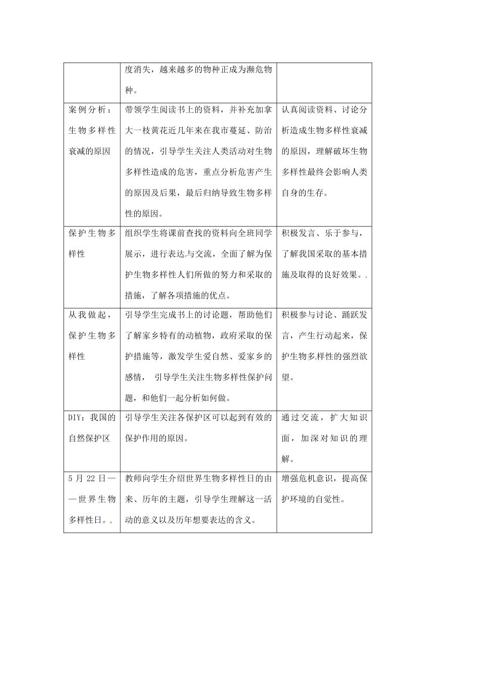 江苏省淮安市洪泽县新区中学八年级生物下册 第26章 留住碧水蓝天 第1节 保护生物多样性教案 苏教版_第3页