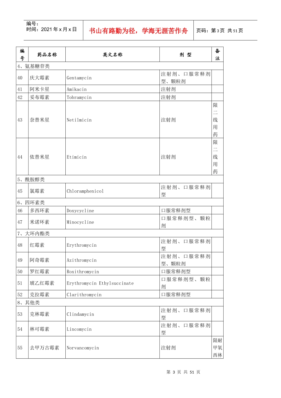 农村合作医疗报销药物目录doc_第3页