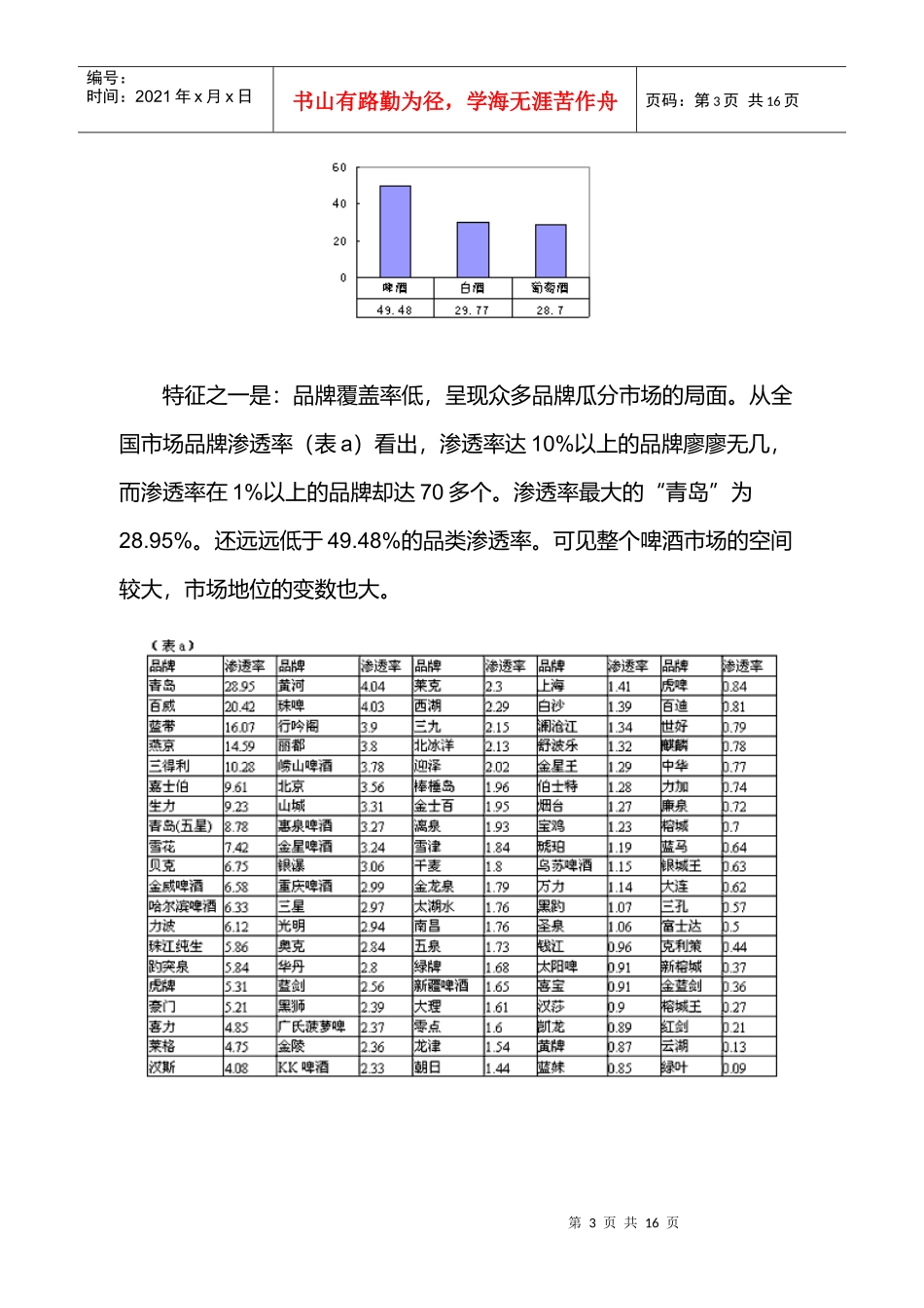中国市场啤酒品牌报告_第3页