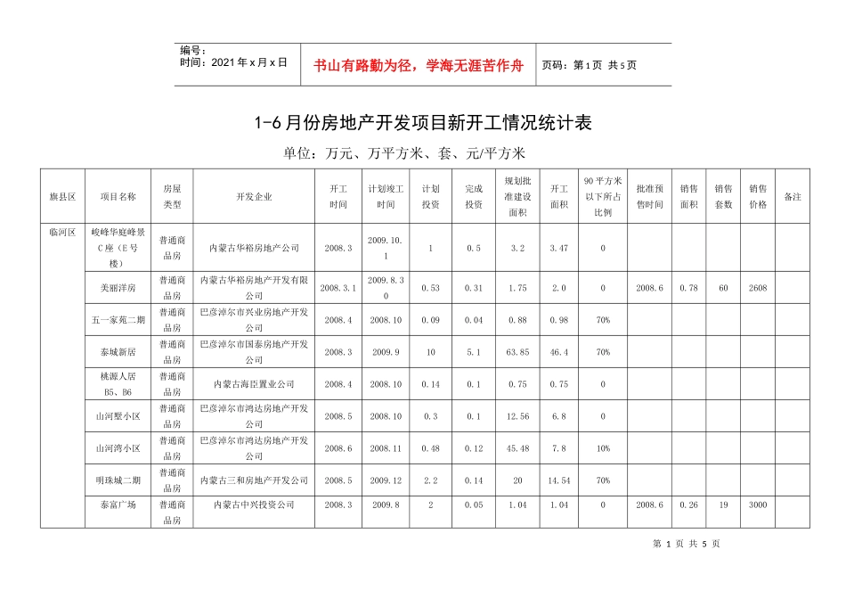 1-6月份房地产开发项目新开工情况统计表_第1页