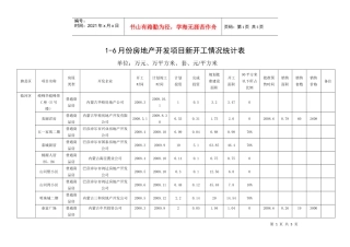 1-6月份房地产开发项目新开工情况统计表