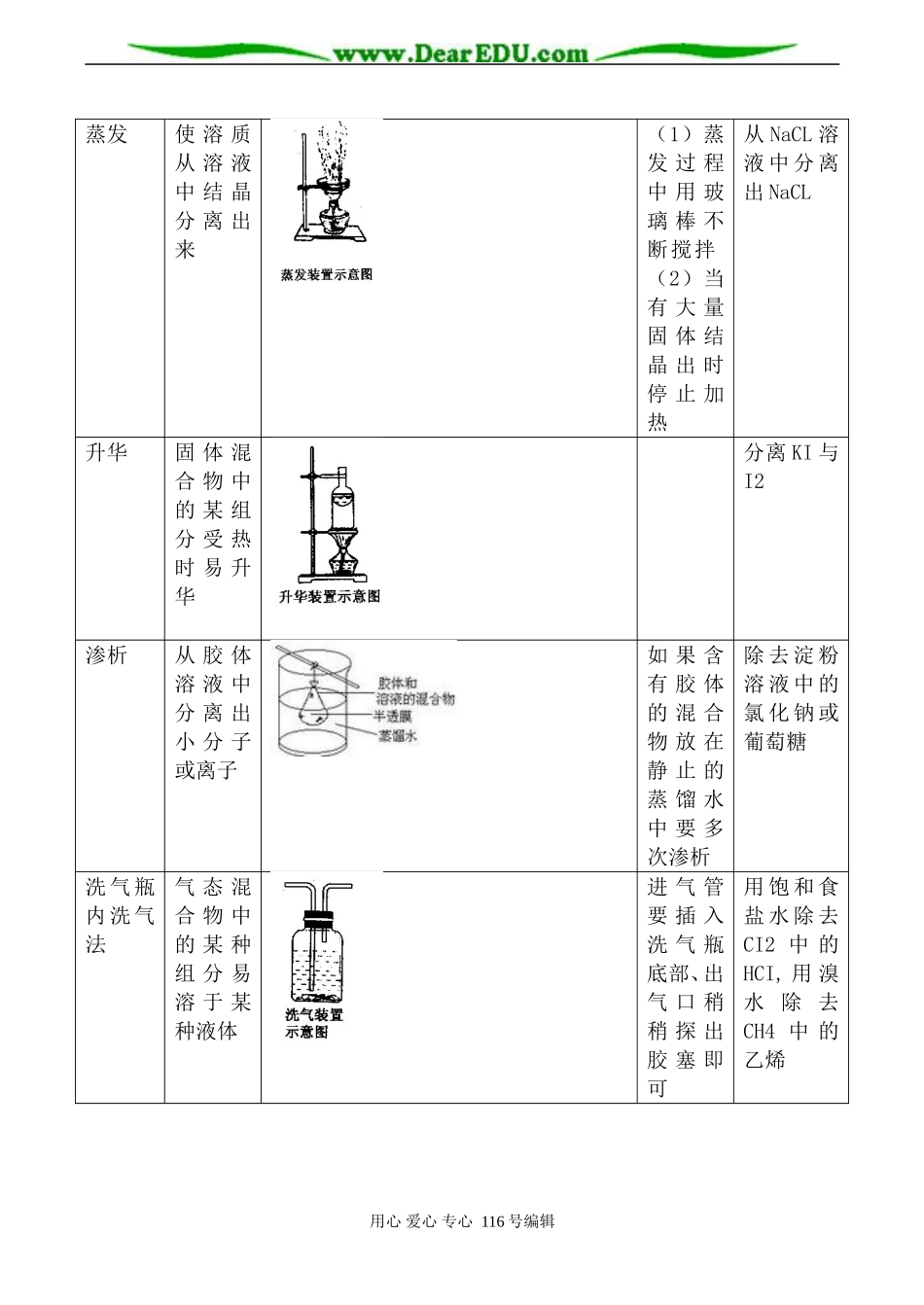 高中化学新人教选修6 物质的分离和提纯1_第3页