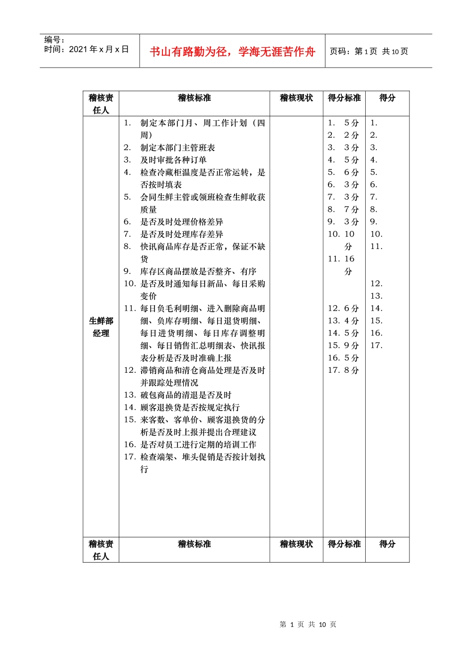 北京某大型零售的－营运基础考核项目及标准_第1页