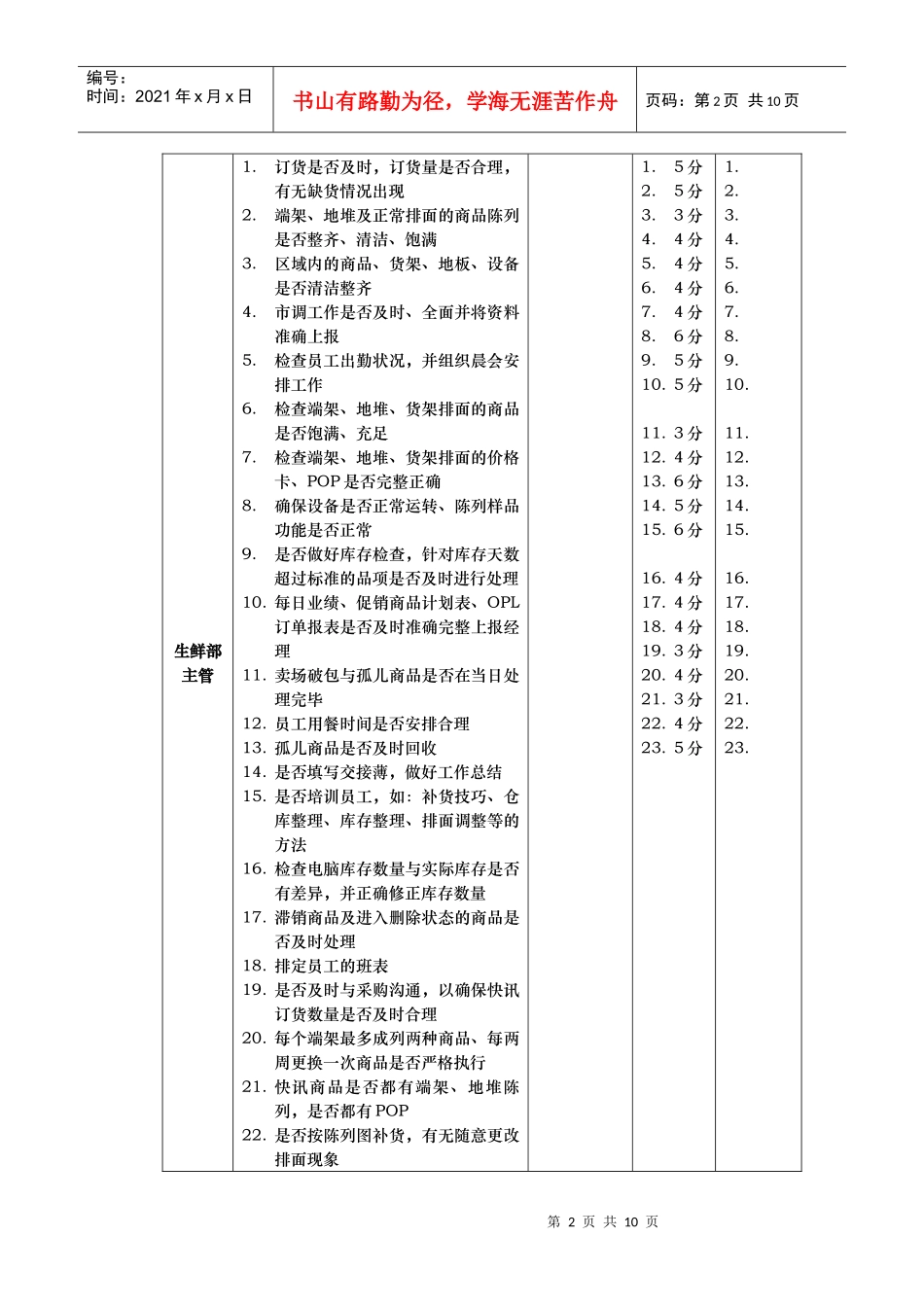 北京某大型零售的－营运基础考核项目及标准_第2页