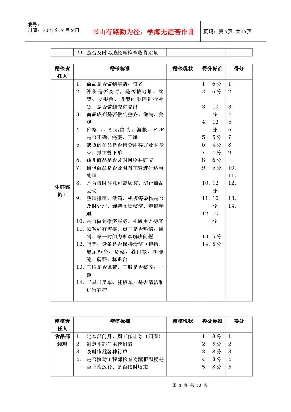 北京某大型零售的－营运基础考核项目及标准_第3页