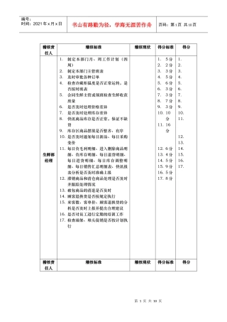 北京某大型零售的－营运基础考核项目及标准