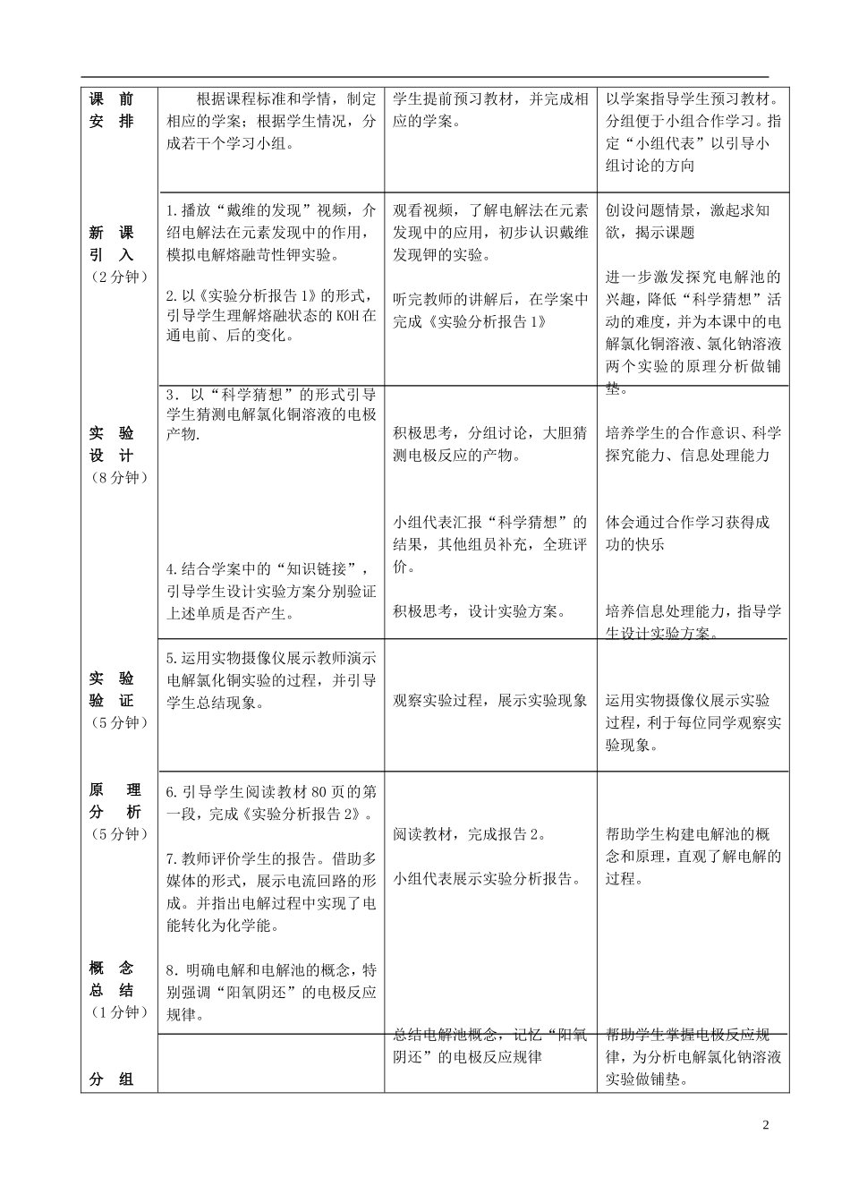 高中化学 电解池教学设计 新人教版必修1-新人教版高一必修1化学教案_第2页