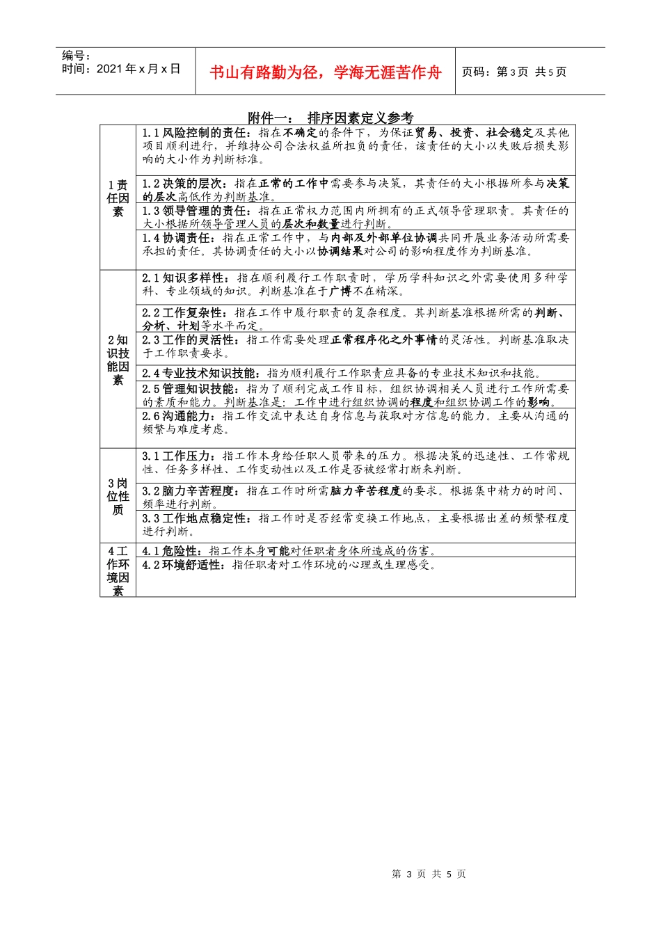 中煤职位排序法实施步骤建议_第3页