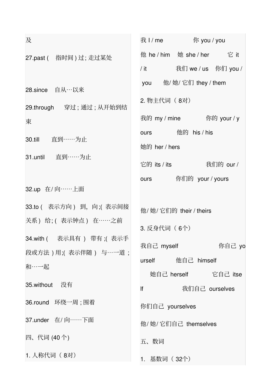 初中英语单词大全5000_第3页