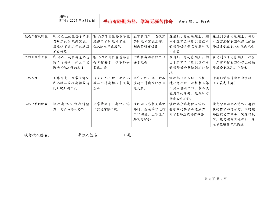 上海市电力公司市区供电公司电网规划专职行为规范考评表_第3页