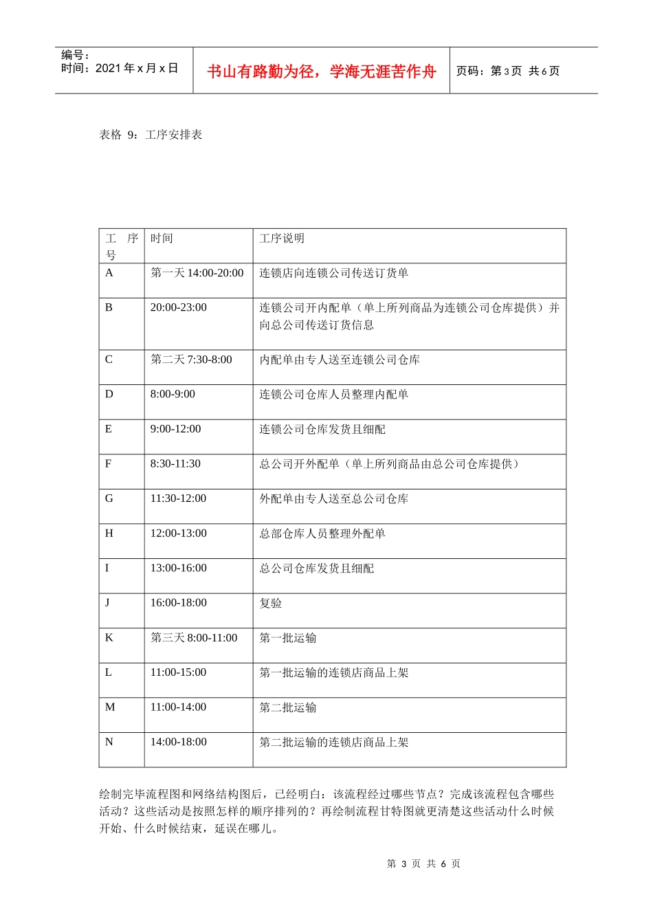七、捷强烟草糖酒集团（有限）公司订货配送流程再造研究_第3页