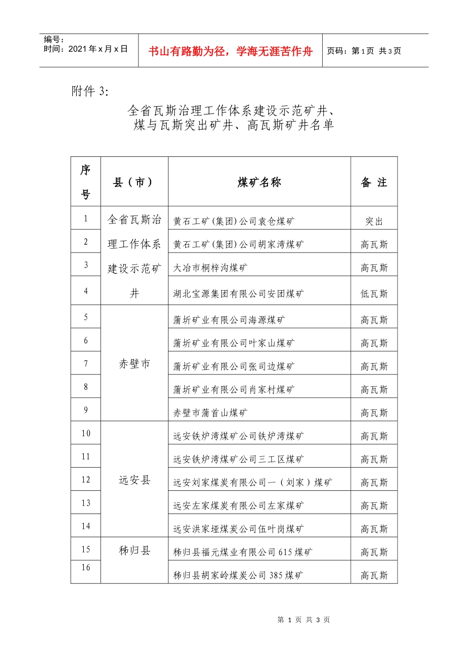 全省瓦斯治理工作体系建设示范矿井_第1页