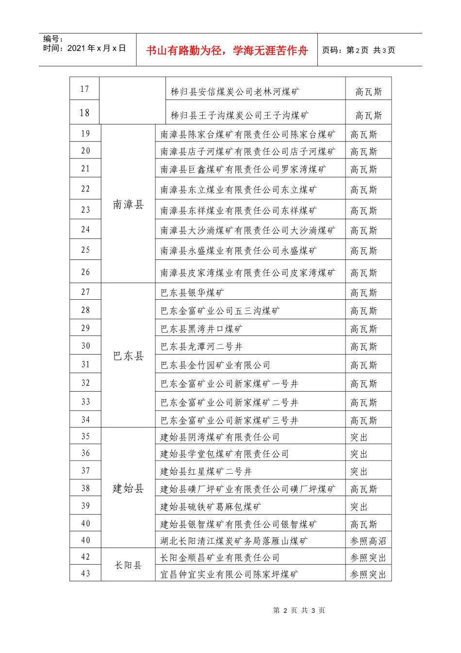 全省瓦斯治理工作体系建设示范矿井_第2页