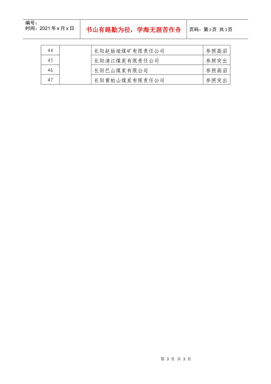 全省瓦斯治理工作体系建设示范矿井_第3页