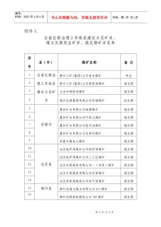 全省瓦斯治理工作体系建设示范矿井
