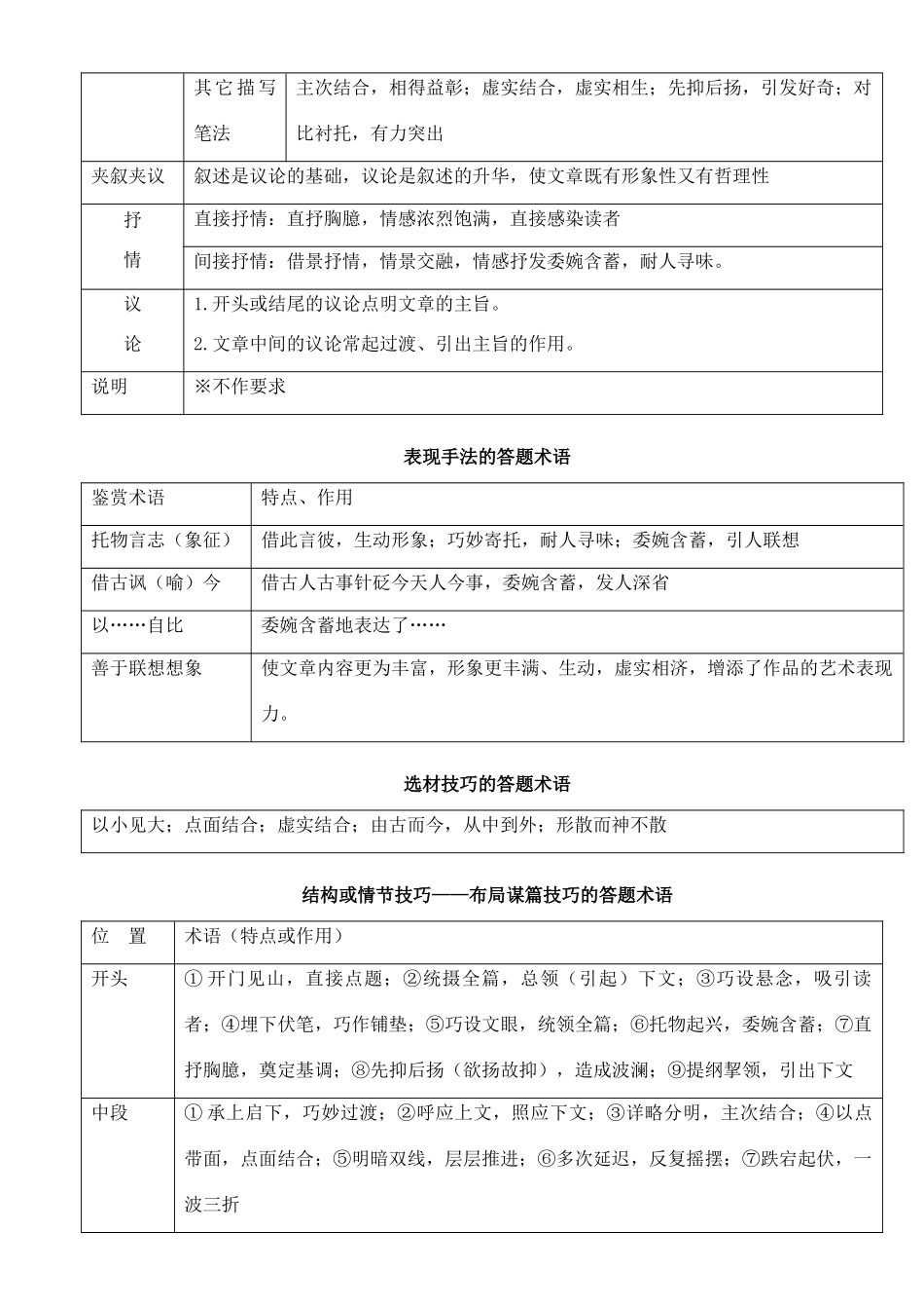 高中语文 阅读鉴赏术语一览表教案 苏教版_第3页