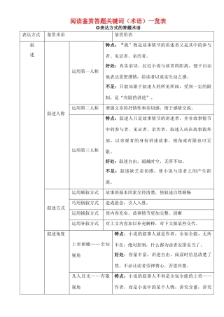 高中语文 阅读鉴赏术语一览表教案 苏教版