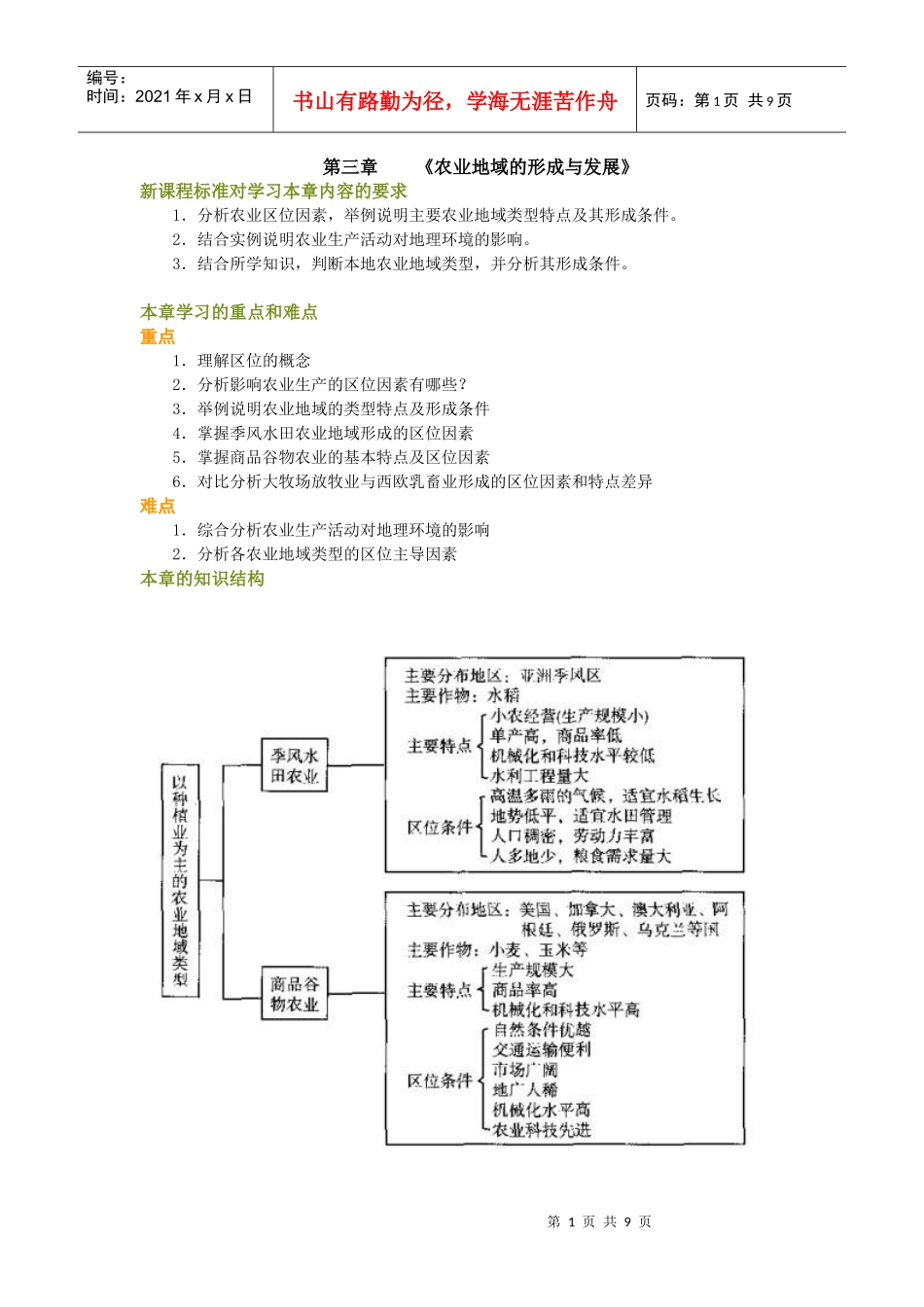 农业地域的形成与发展_第1页