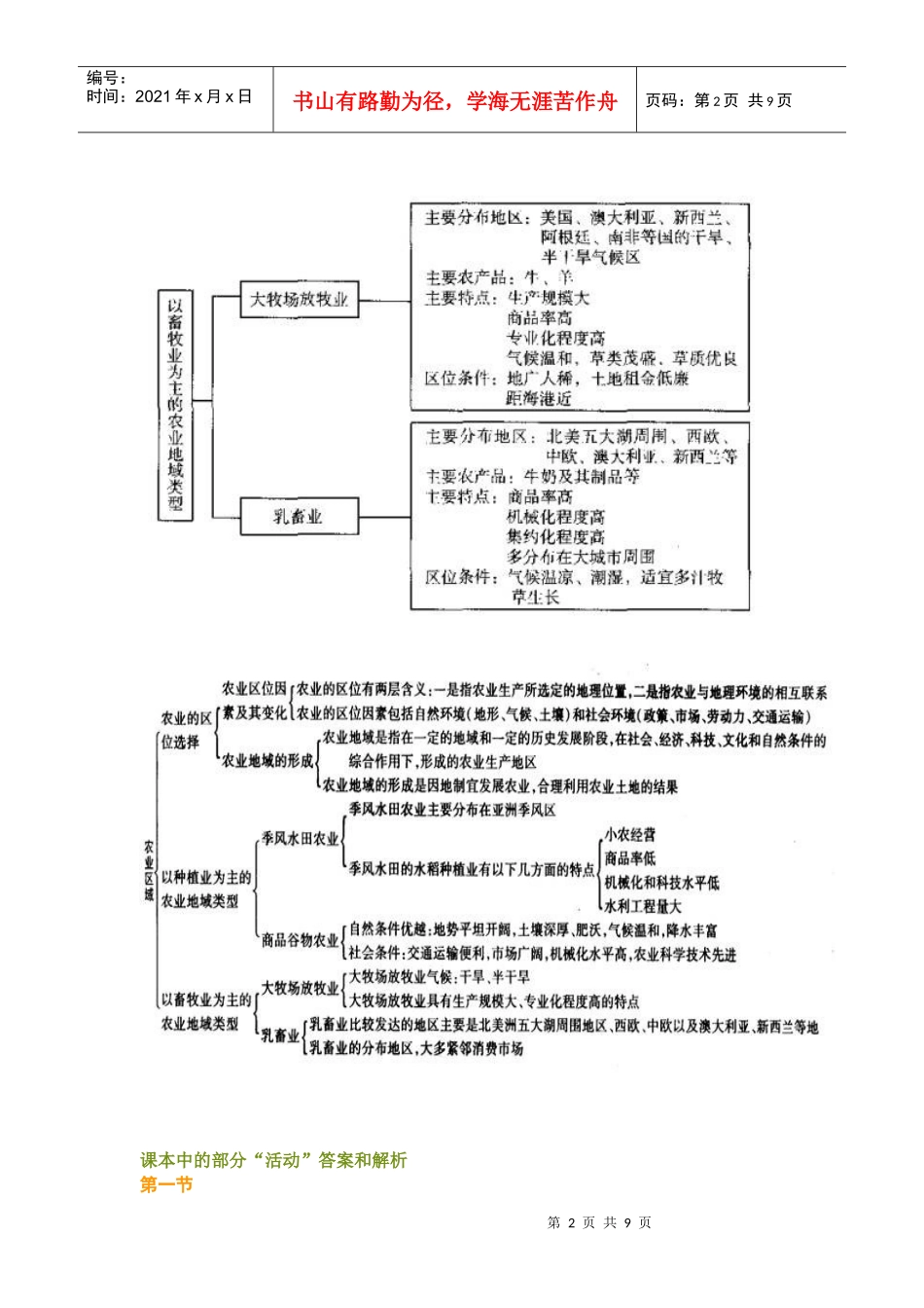 农业地域的形成与发展_第2页
