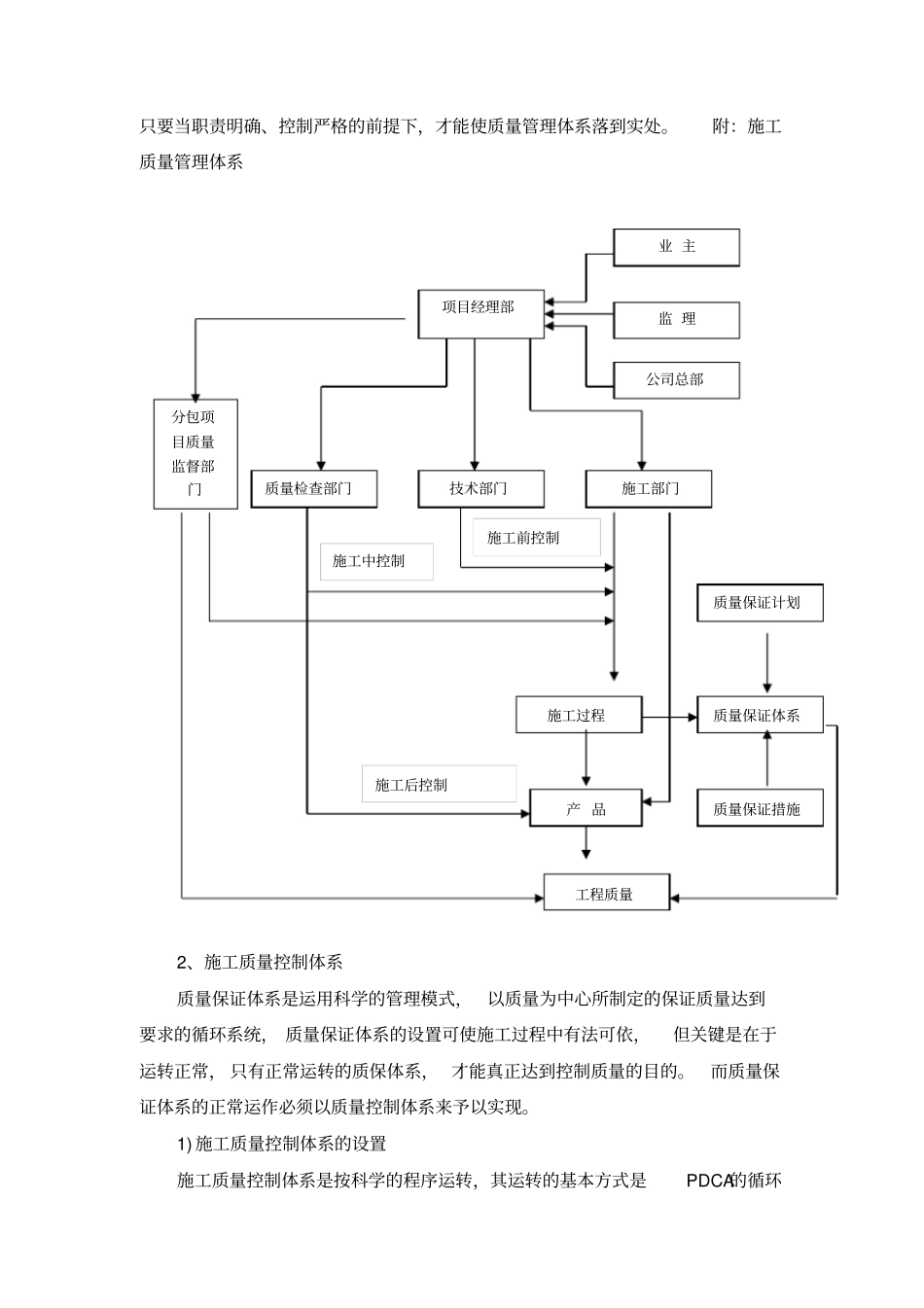 保证工程质量措施_第2页
