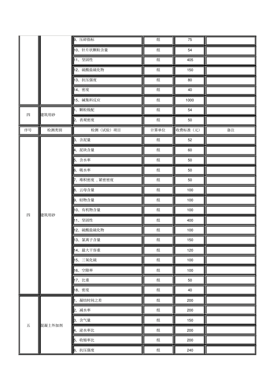 四川省产品质量监督检验收费标准_第3页