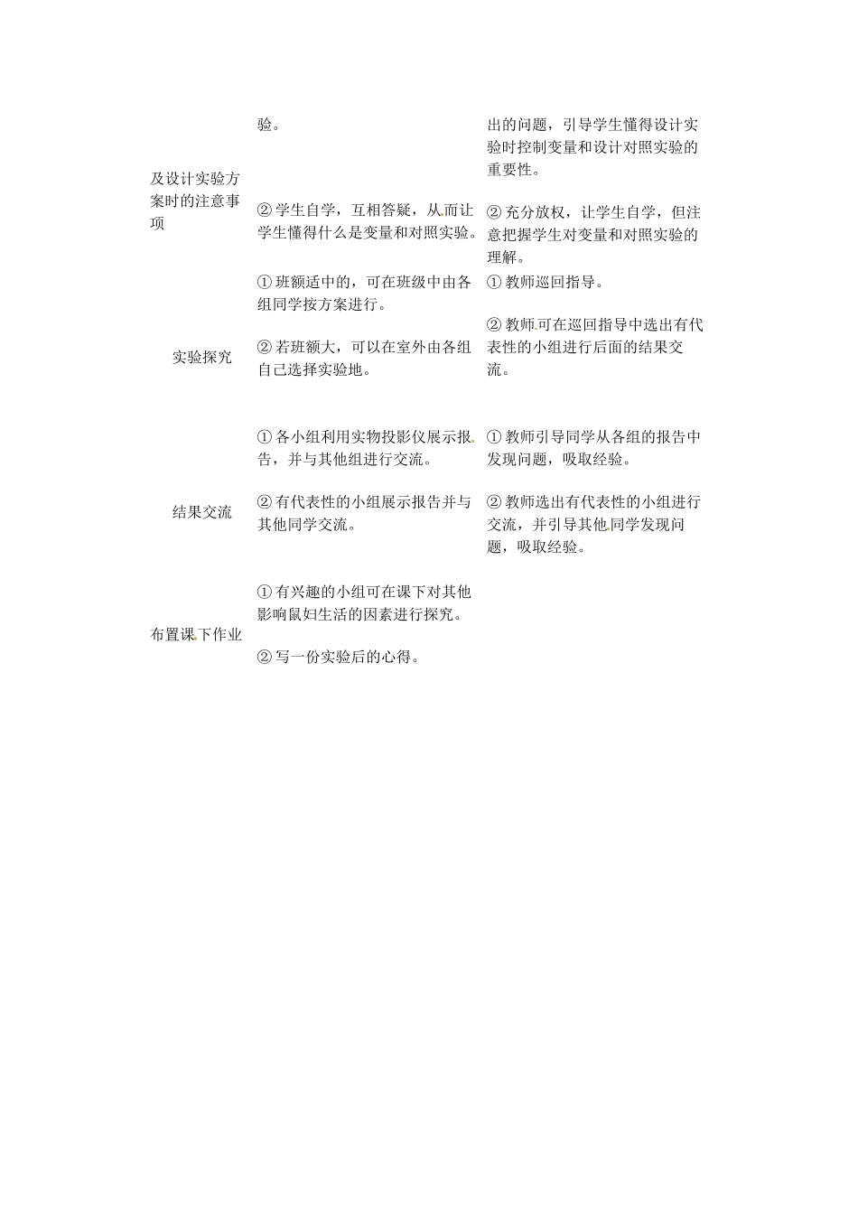 湖南省株洲县渌口镇初级中学七年级生物上册 1.2.1 生物与环境的关系教案 （新版）新人教版_第2页