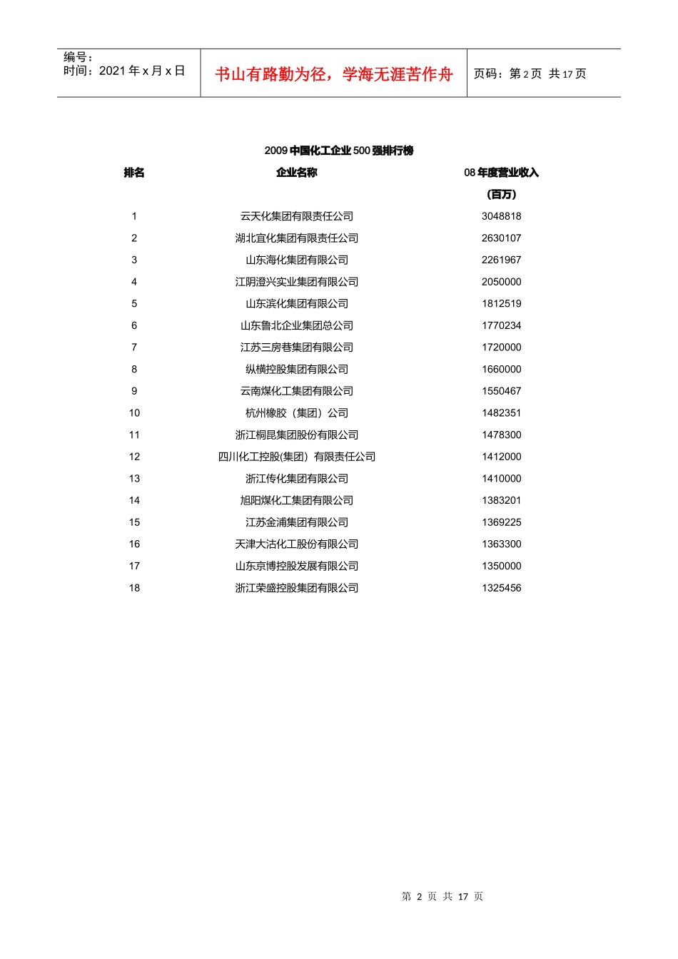 中国化工企业500强排行榜_第2页