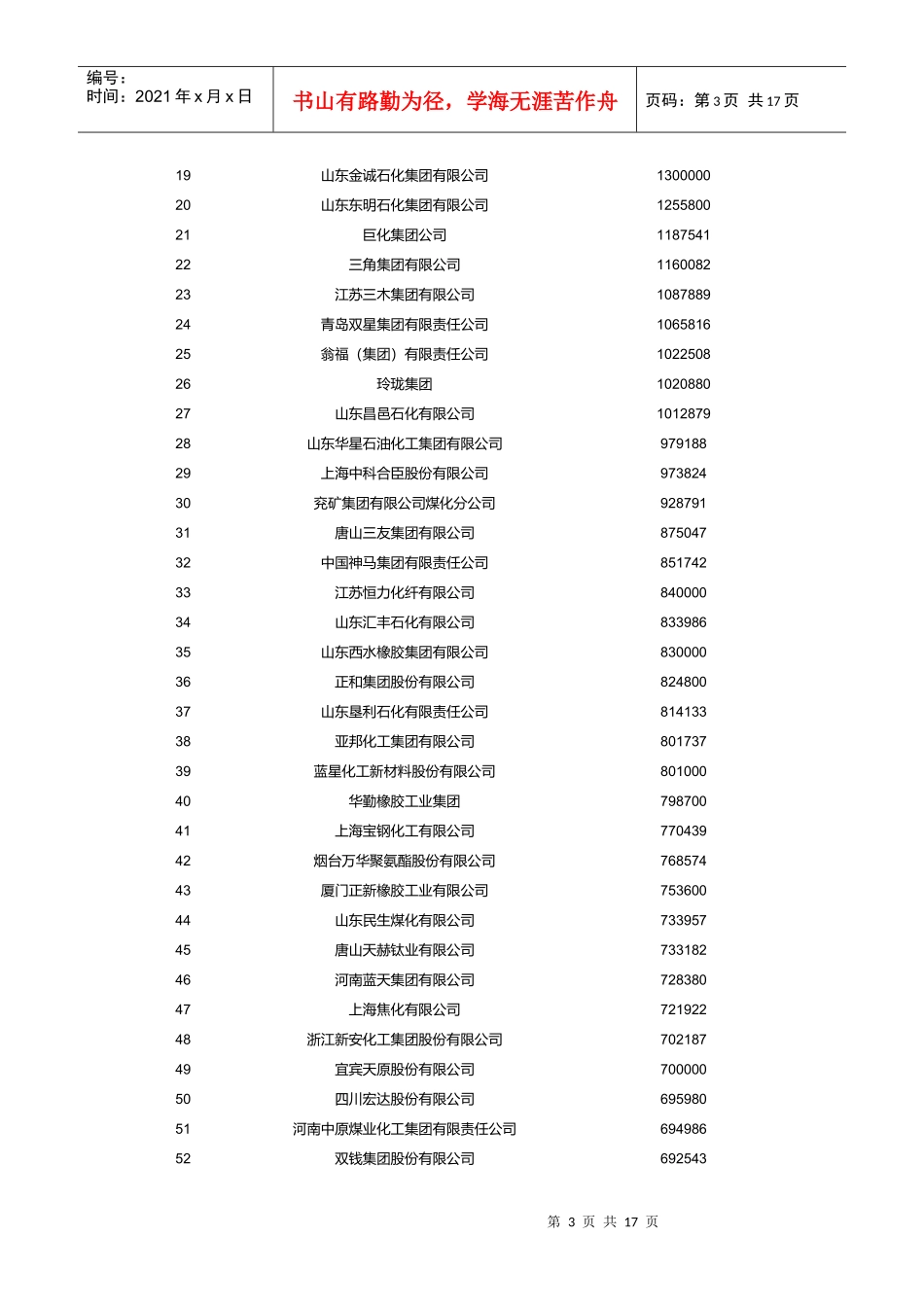 中国化工企业500强排行榜_第3页