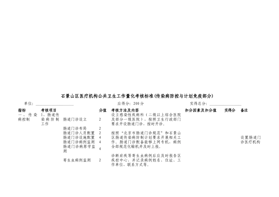 医疗机构公共卫生工作量化考核标准_第2页