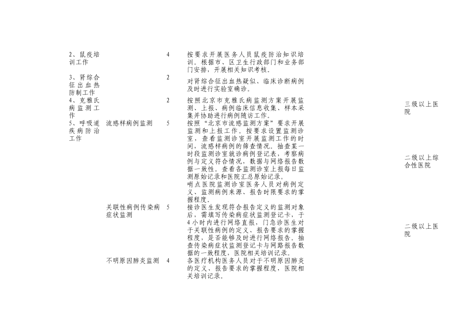医疗机构公共卫生工作量化考核标准_第3页