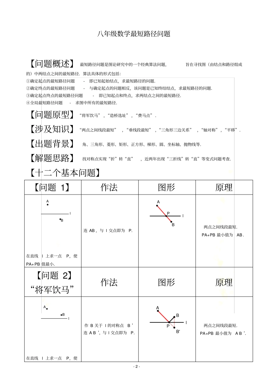 2018年八年级最短路径问题归纳小结_第2页