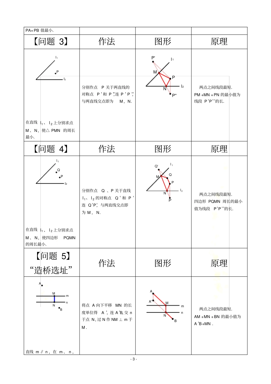 2018年八年级最短路径问题归纳小结_第3页