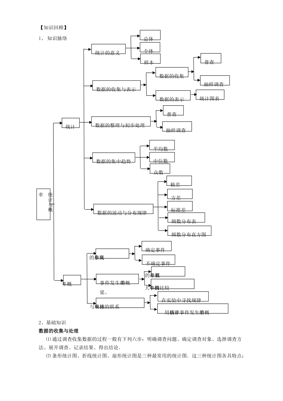 2007年江苏省苏州市中考数学复习教案 概率与统计_第3页