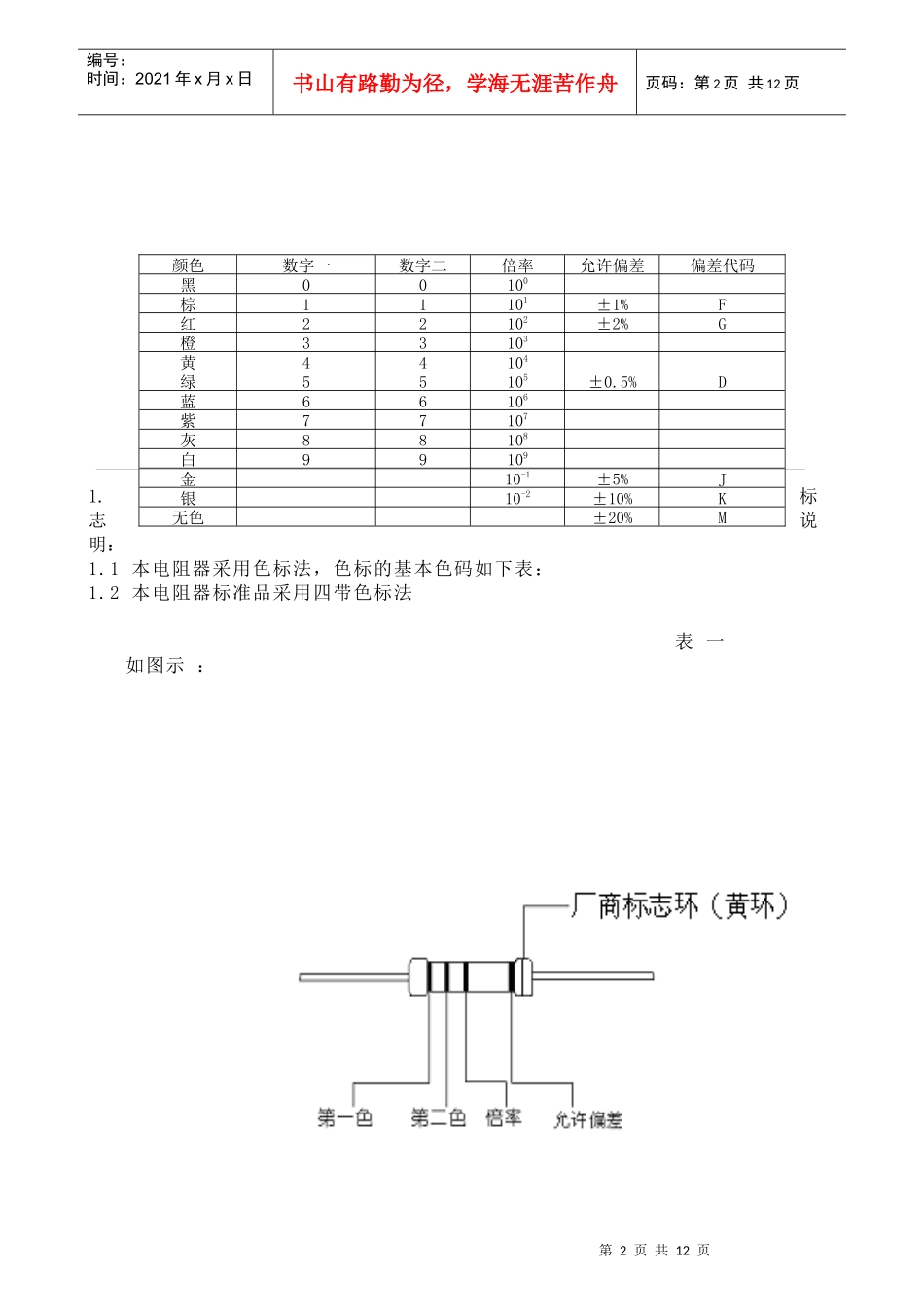 RI40规格国华电子(高压电阻)_第3页