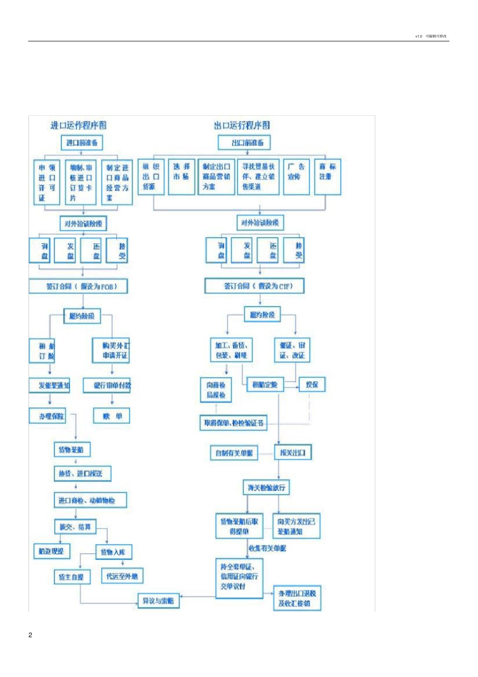 外贸行业个人如何创业外贸流程图_第2页