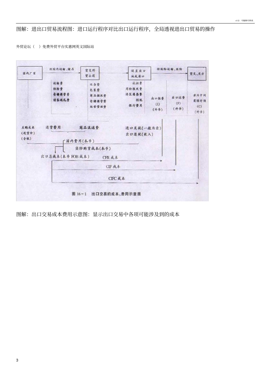 外贸行业个人如何创业外贸流程图_第3页