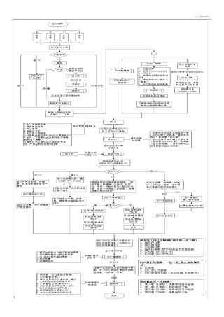 外贸行业个人如何创业外贸流程图